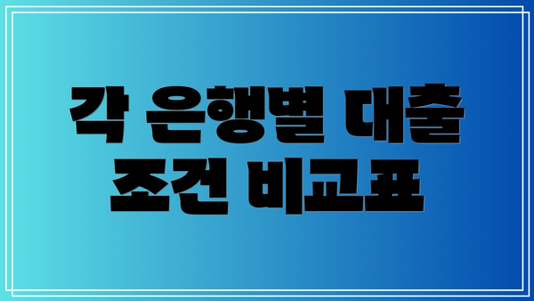 각 은행별 대출 조건 비교표