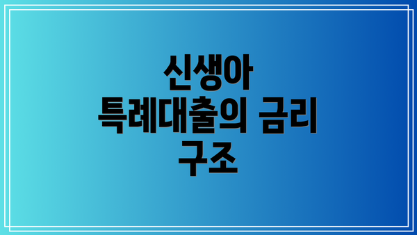 신생아 특례대출의 금리 구조