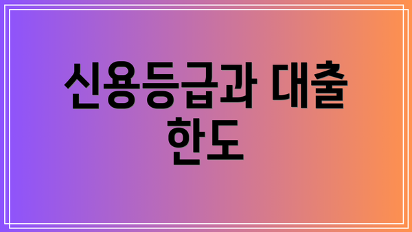 신용등급과 대출 한도