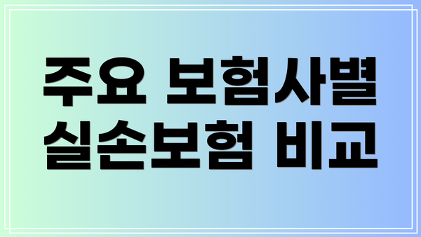 주요 보험사별 실손보험 비교