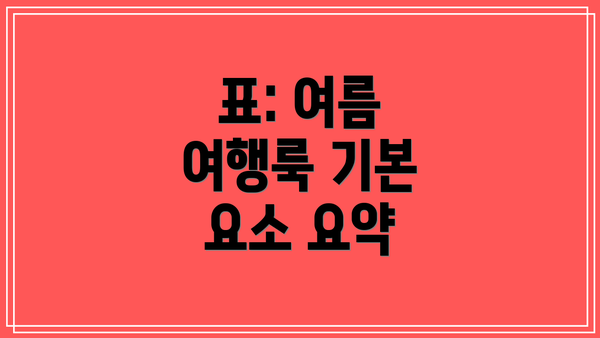 표: 여름 여행룩 기본 요소 요약