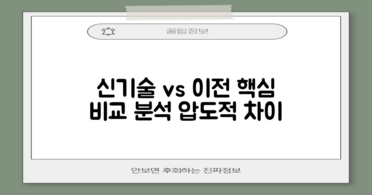 신기술, 이전 모델과 비교